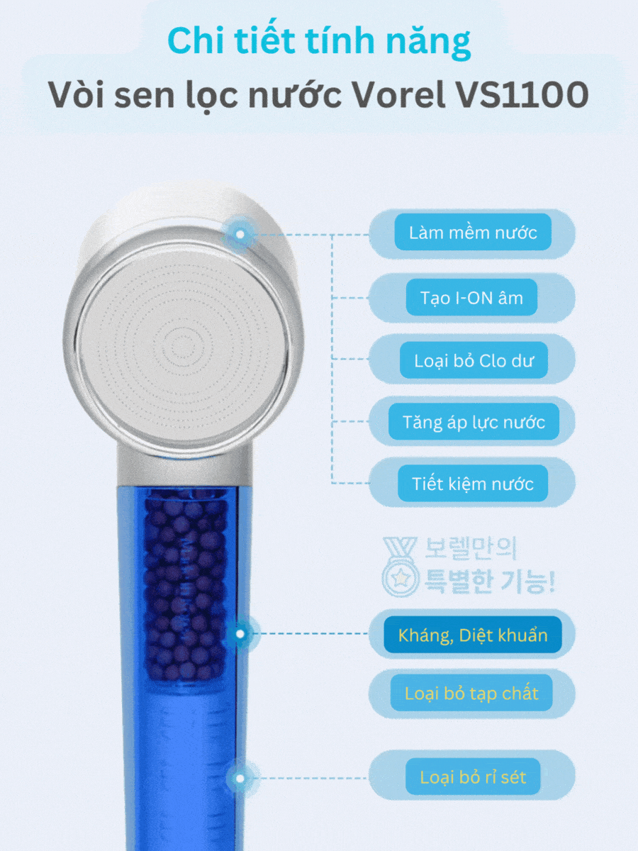 Chi tiết tính năng vòi sen lọc nước Vorel VS1100 Hàn Quốc