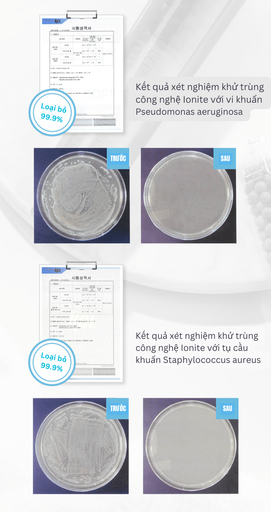 Báo cáo kiểm nghiệm chất lượng lọc nước với vòi sen Vorel VS1100 loại bỏ vi khuẩn, kháng khuẩn