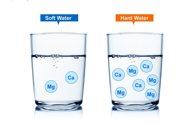 Các loại ion trong nước cứng